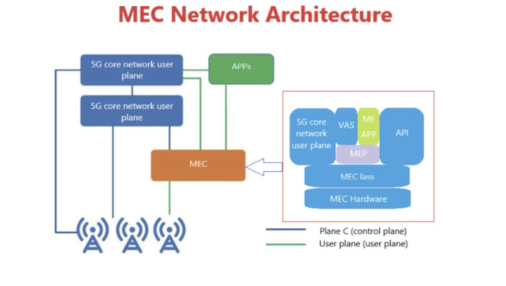 What_is_MEC_and_what_role_does_it_play_in_network_security_and_reliability_in_manufacturing.png