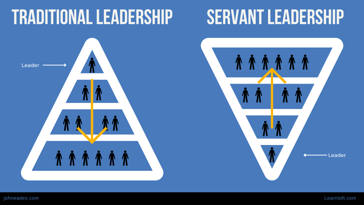 What_is_Servant_Leadership_and_Why_Is_It_So_Effective.png