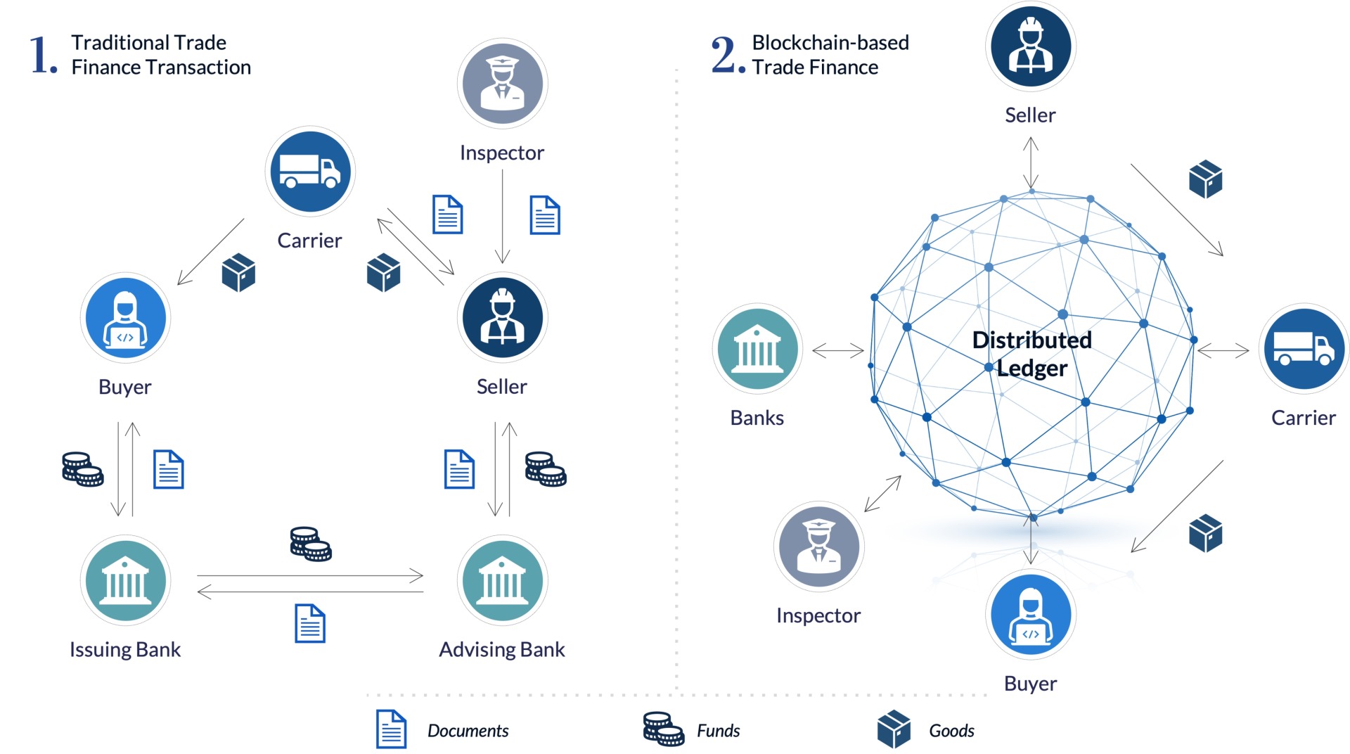 What_is_Trade_Finance_and_How_Blockchain_Works.jpg