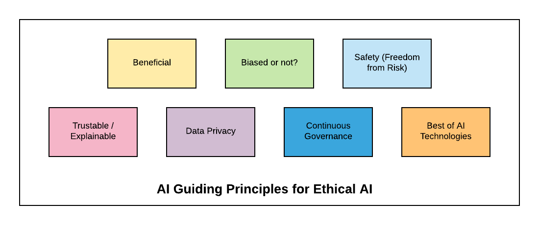 What_is_the_Future_of_Ethical_AI.png