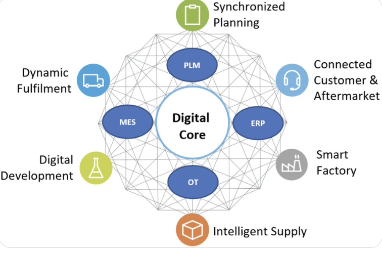 What_is_the_role_of_network_security_in_the_digital_revolution_for_manufacturing.png