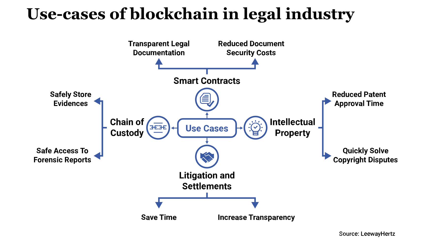 Whats_Next_For_Blockchain_in_Law.png