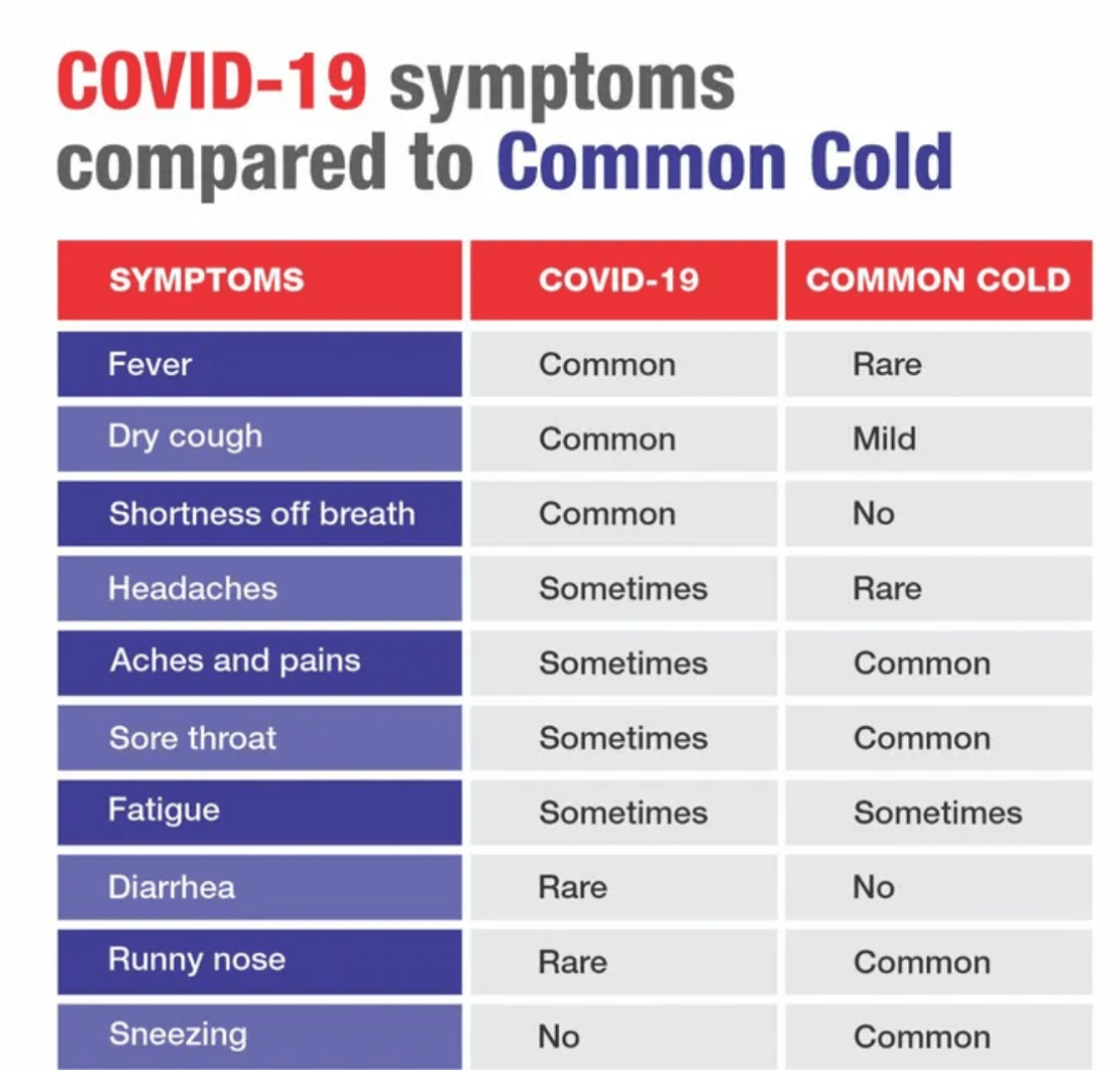 Whats_the_Difference_Between_COVID-19_and_the_Common_Cold.png