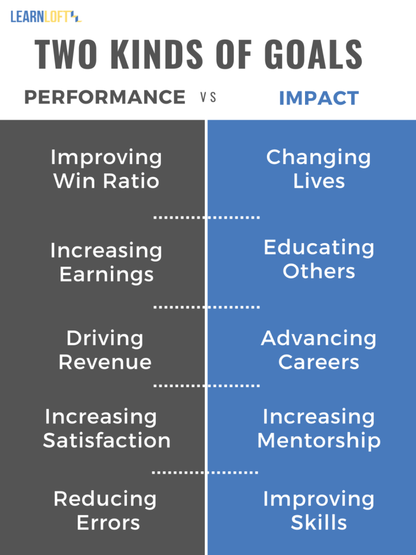 Whats_the_Difference_Between_Performance_vs._Impact_Goals.png