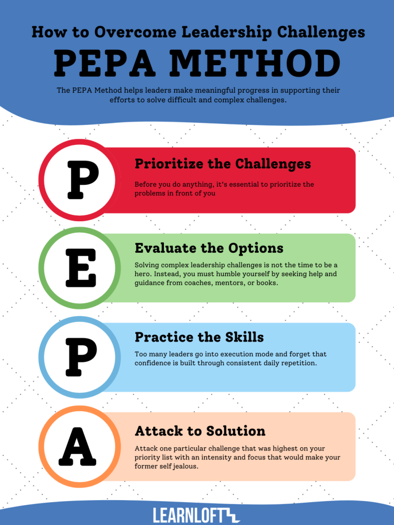 Whats_the_PEPA_Method.png