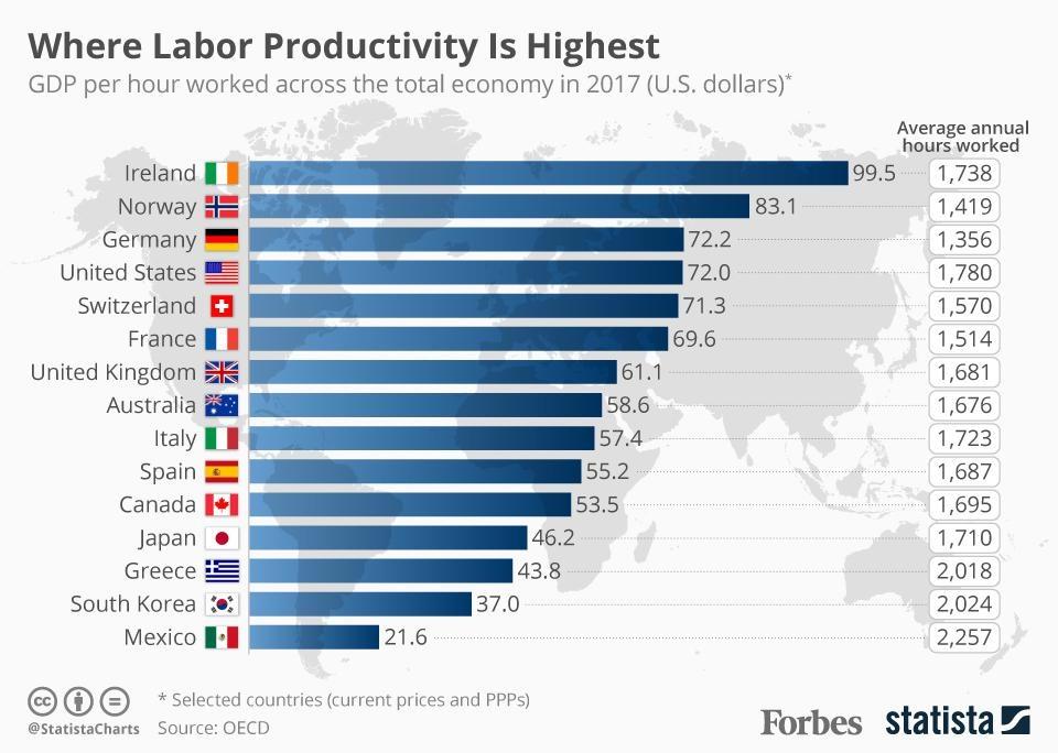 Where_Labor_Productivity_is_the_Highest.jpeg