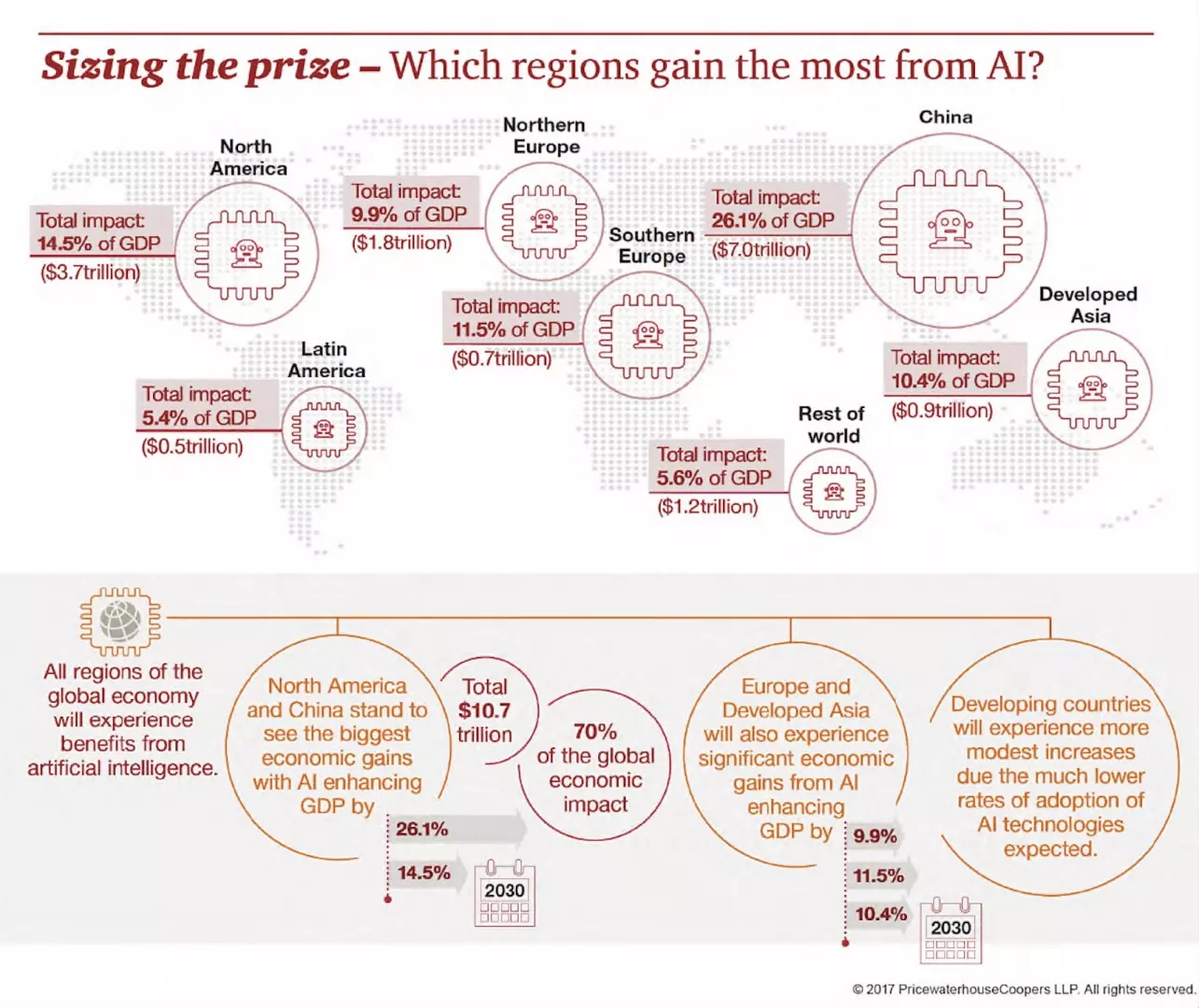 Which_Regions_Gains_the_Most_From_AI_.jpg