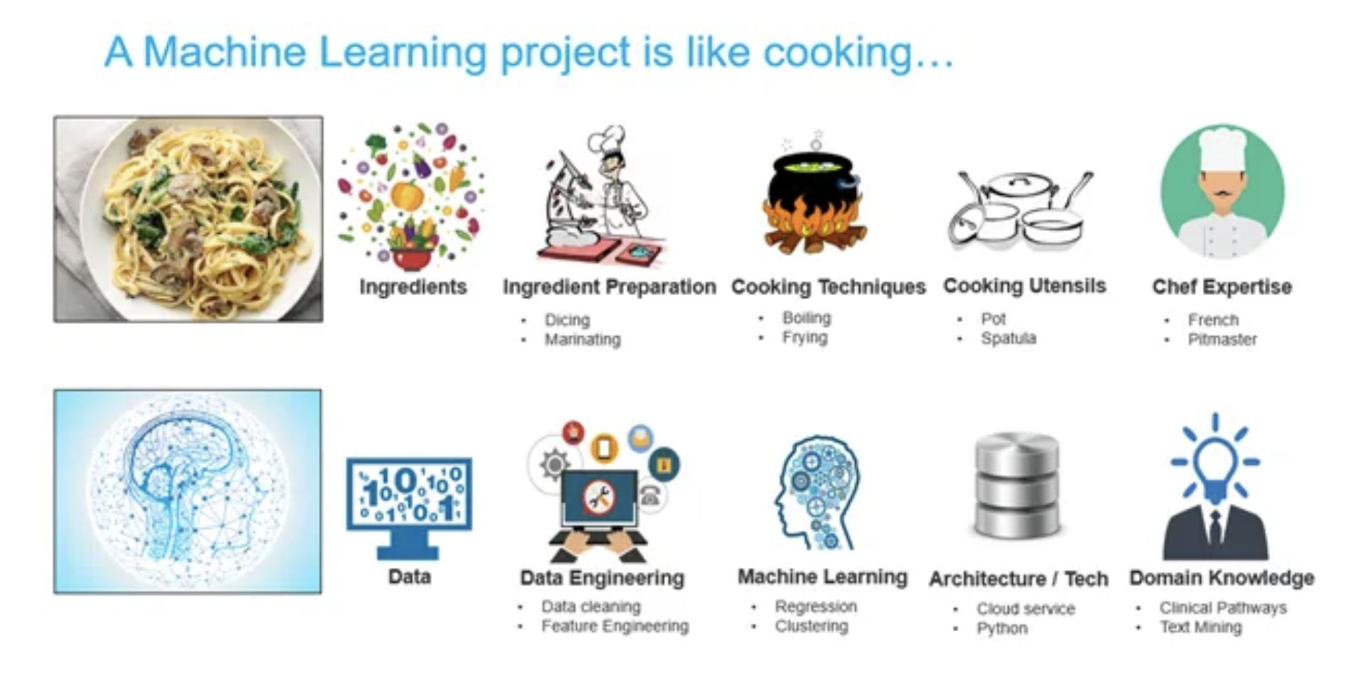 While_cooking_and_machine_learning_might_seem_like_completely_different_activities_they_share_many_similarities_in_terms_of_following_a_recipe.png