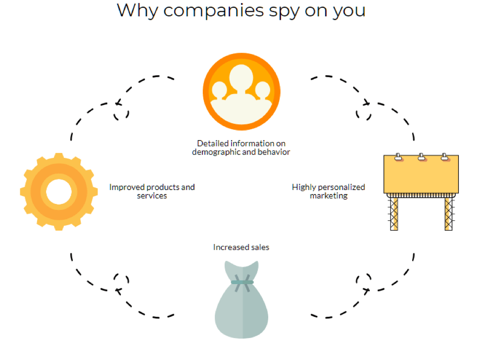 Why_Companies_Spy_on_You.png