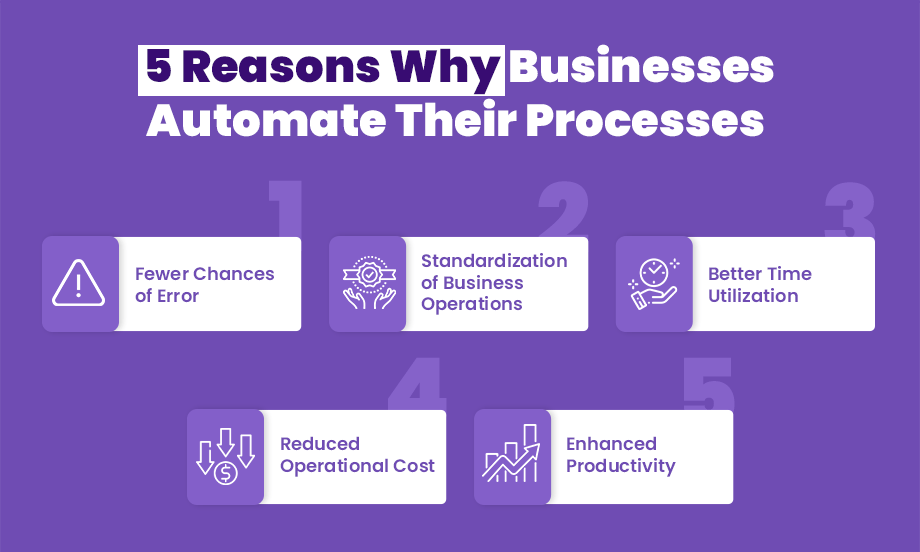 Why_Do_Businesses_Automate_Their_Processes.png