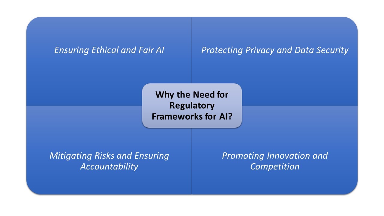 Why_the_Need_for_Regulatory_Frameworks_for_AI.jpeg