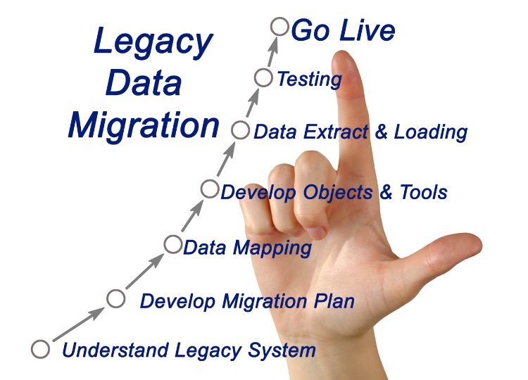 X_Best_Practices_for_Legacy_Data_Migration.jpg