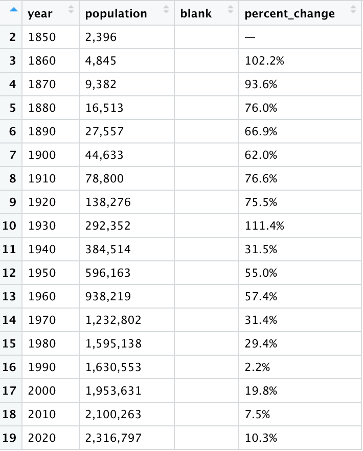 Year_Table.png