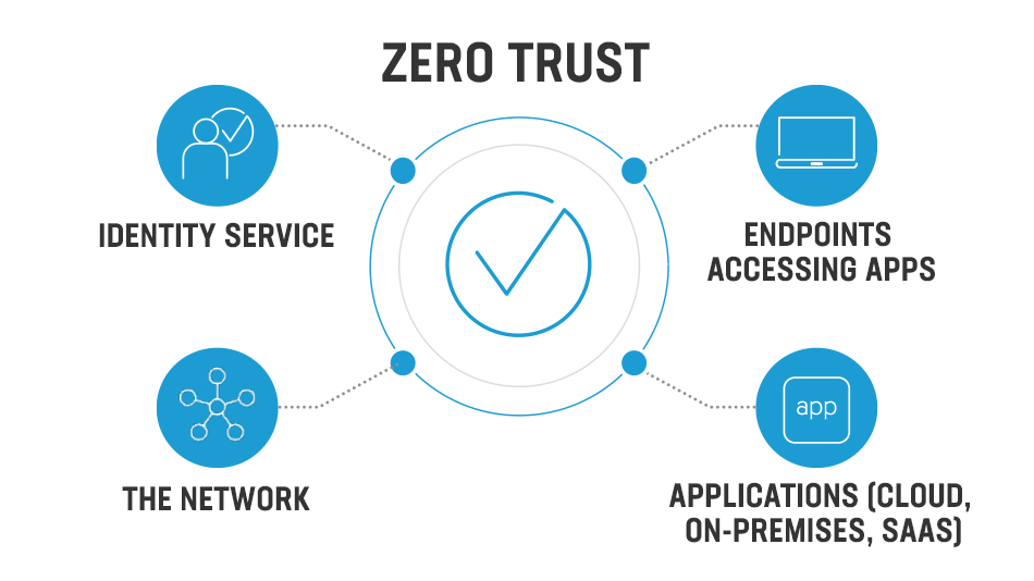 Zero_Trust.png