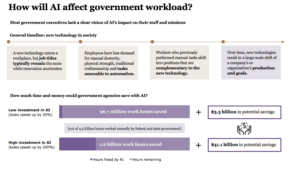_How_will_AI_Affect_Government_Workload_.png