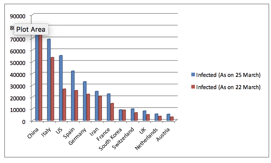 Rising Number of Infections
