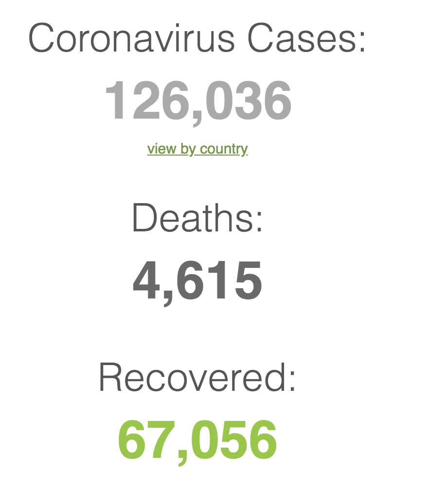 Coronavirus Mortality