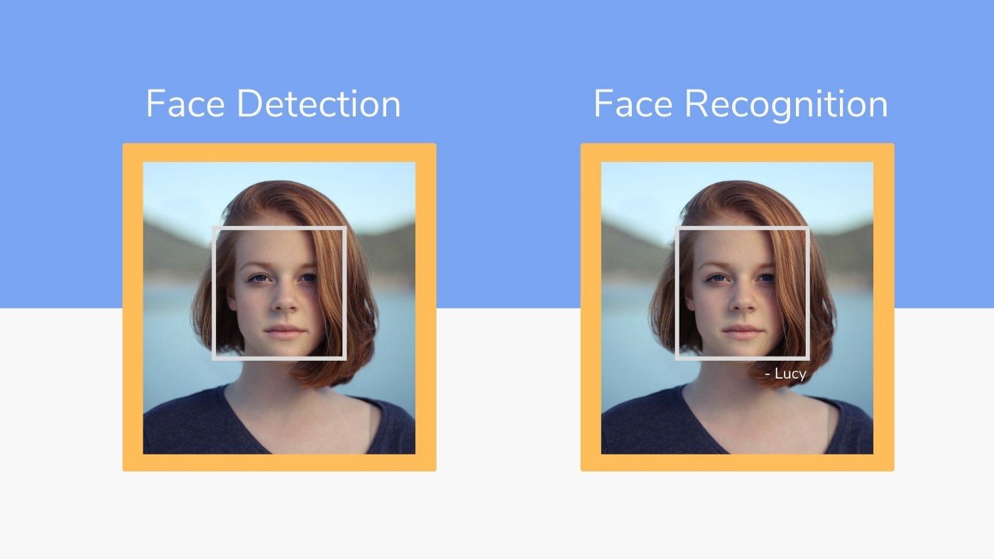 Building a Face Recognizer in Python