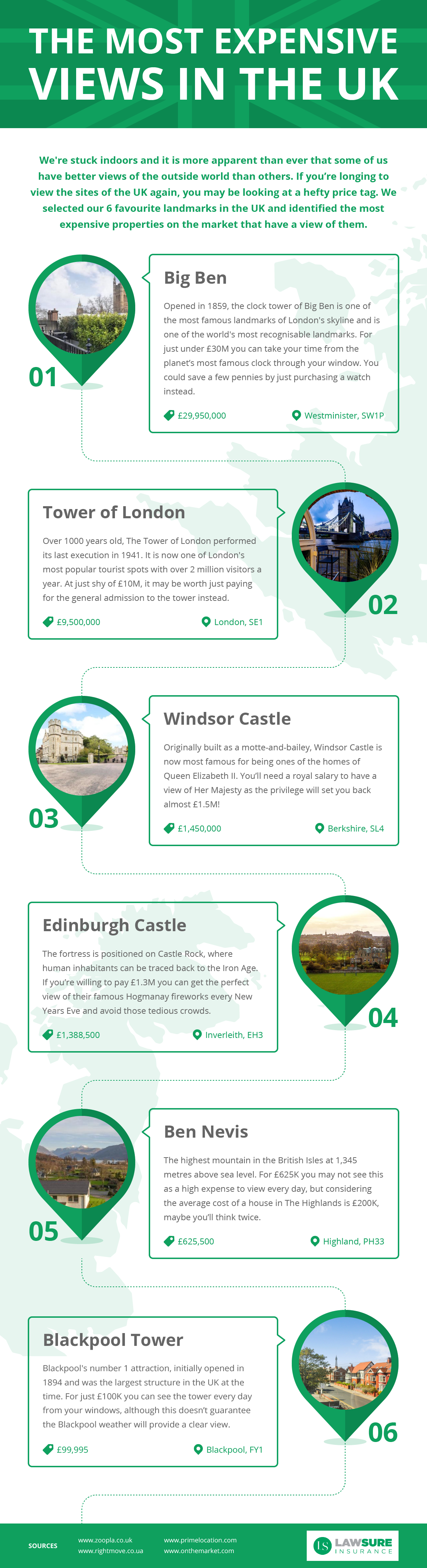 LawSure most expensive UK views infographic copy