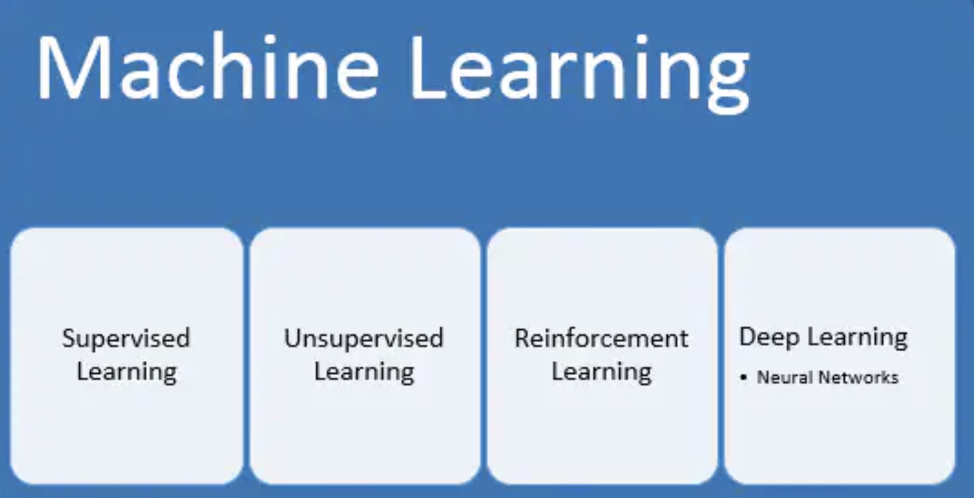 ML Subsets