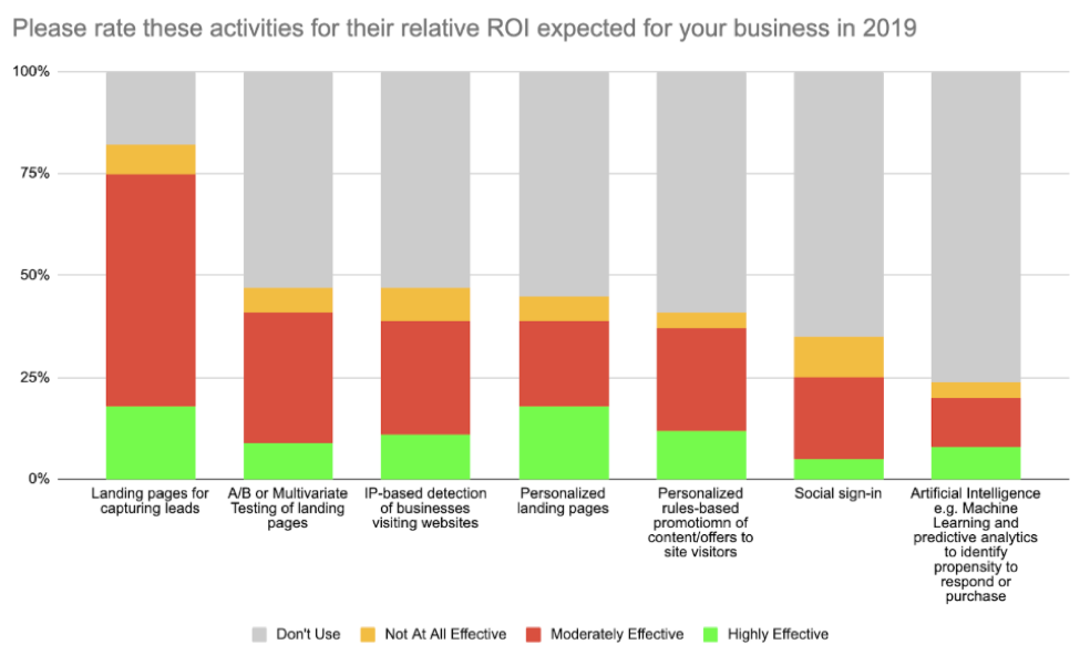 Marketing Automation 5