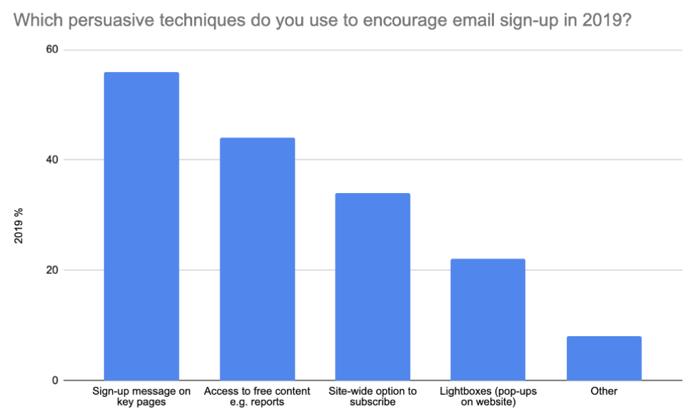 Marketing Automation 7