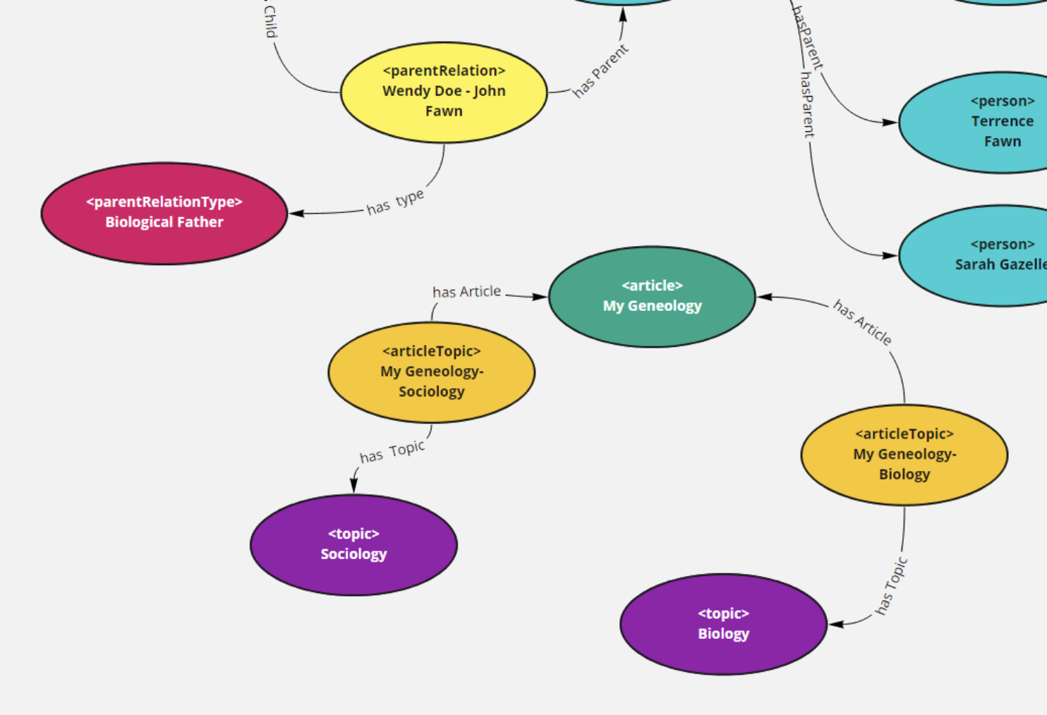 Parent Relation 1