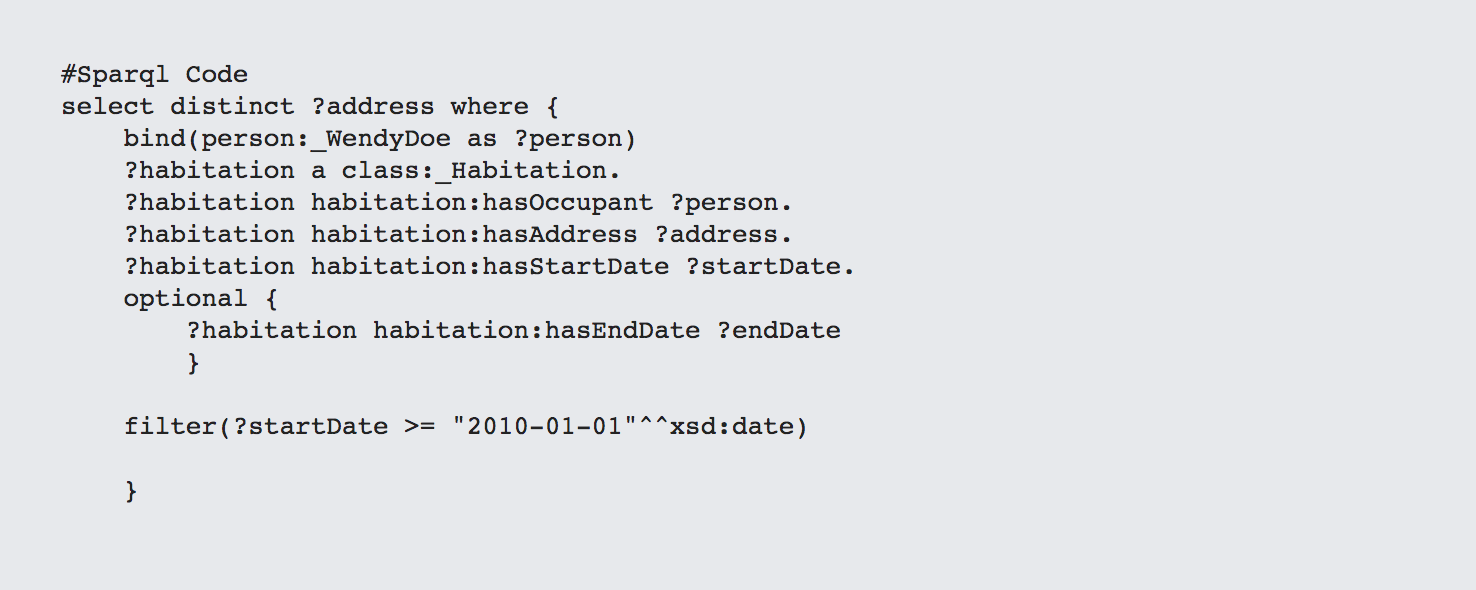 Sparql Code