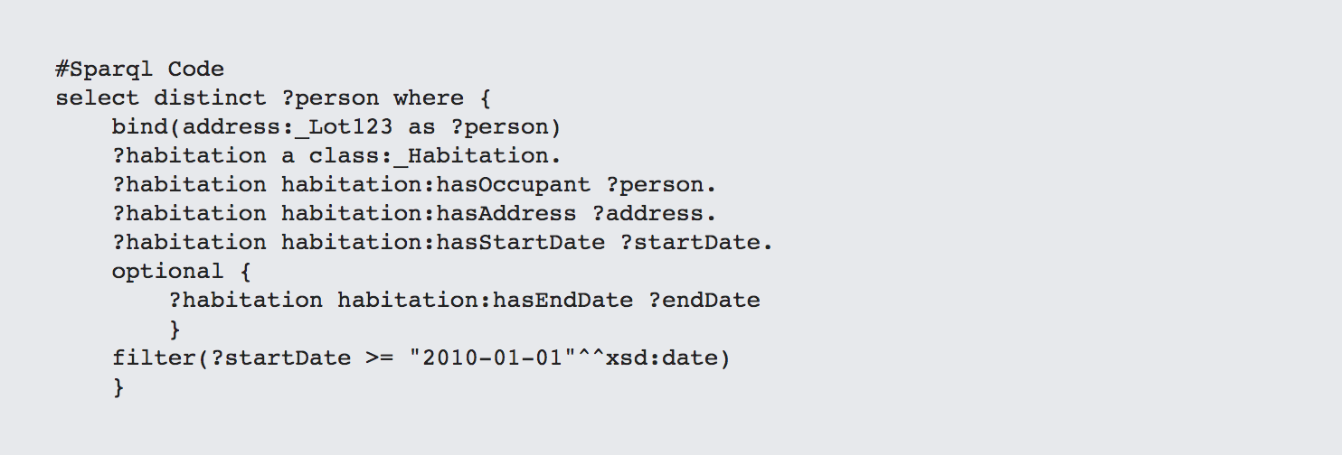 Sparql Code 1