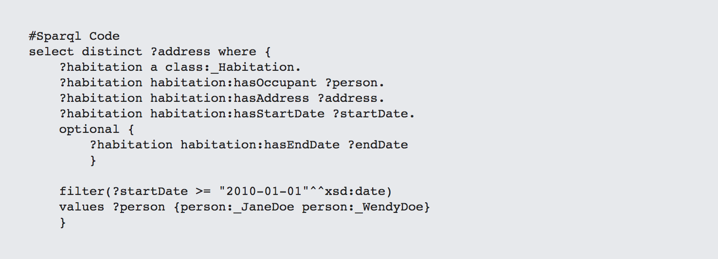 Sparql Code 3