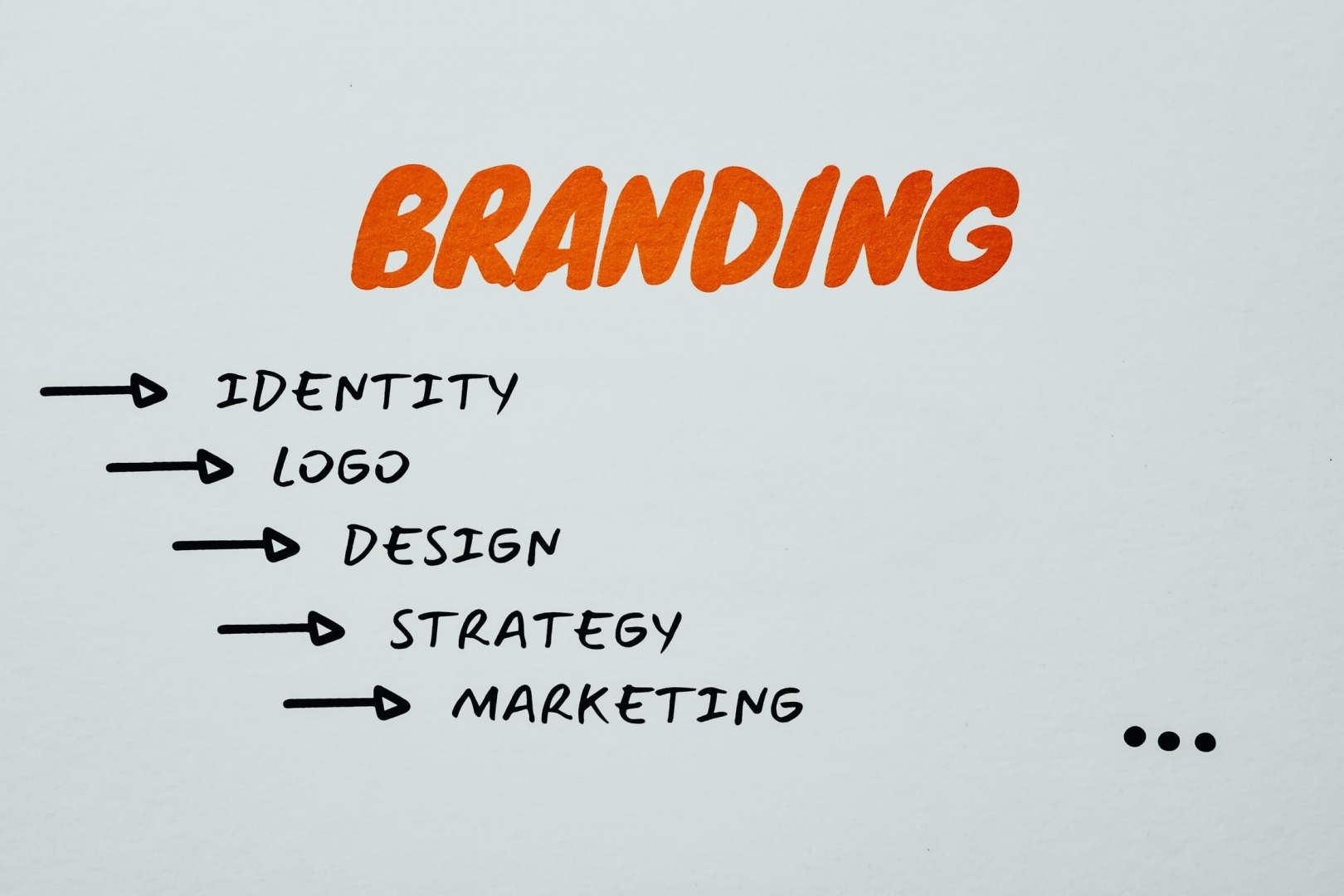 Startup Branding Cost: How Much Do You Need To Spend In Startup Branding