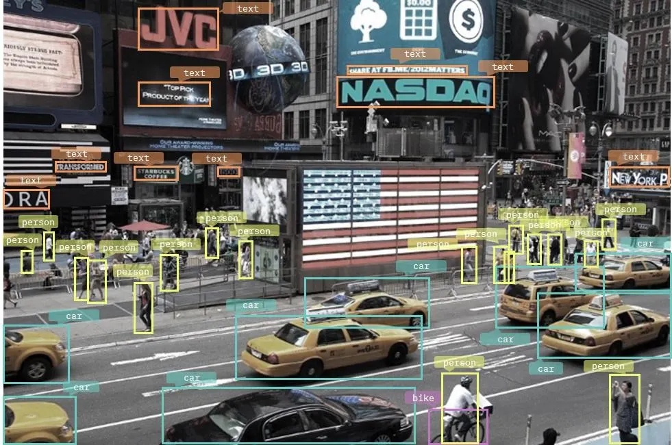 Empowering Real-Time Insights: The Synergy of Computer Vision and Edge Computing