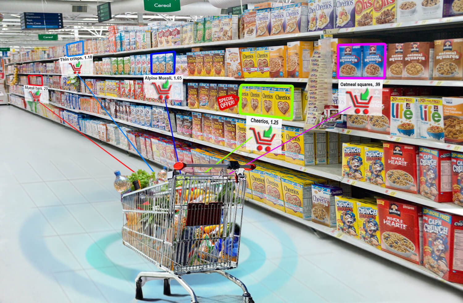 Transforming the Retail Sector with These 3 Technologies