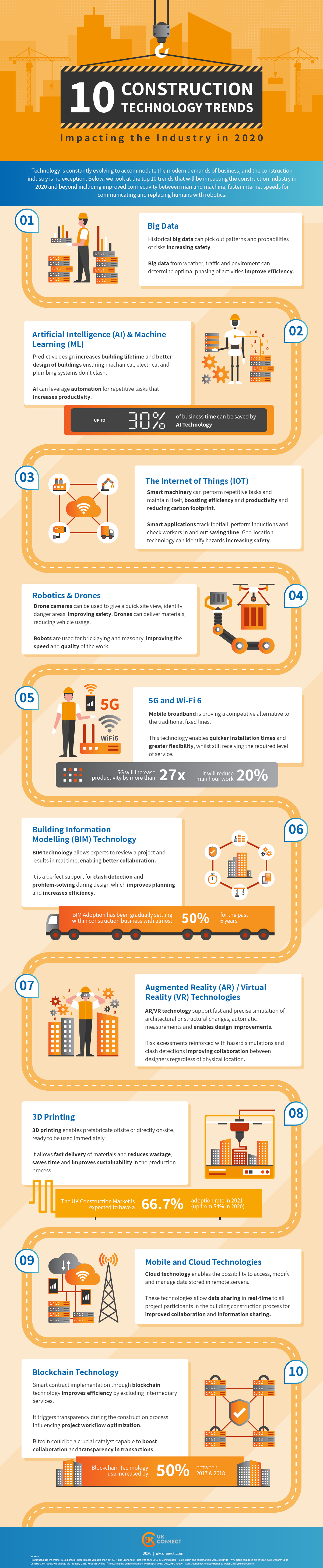 UK Connect infographic updated 