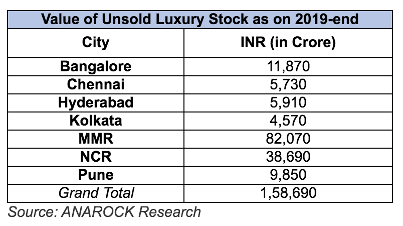 Value of Unsold Stock 2019