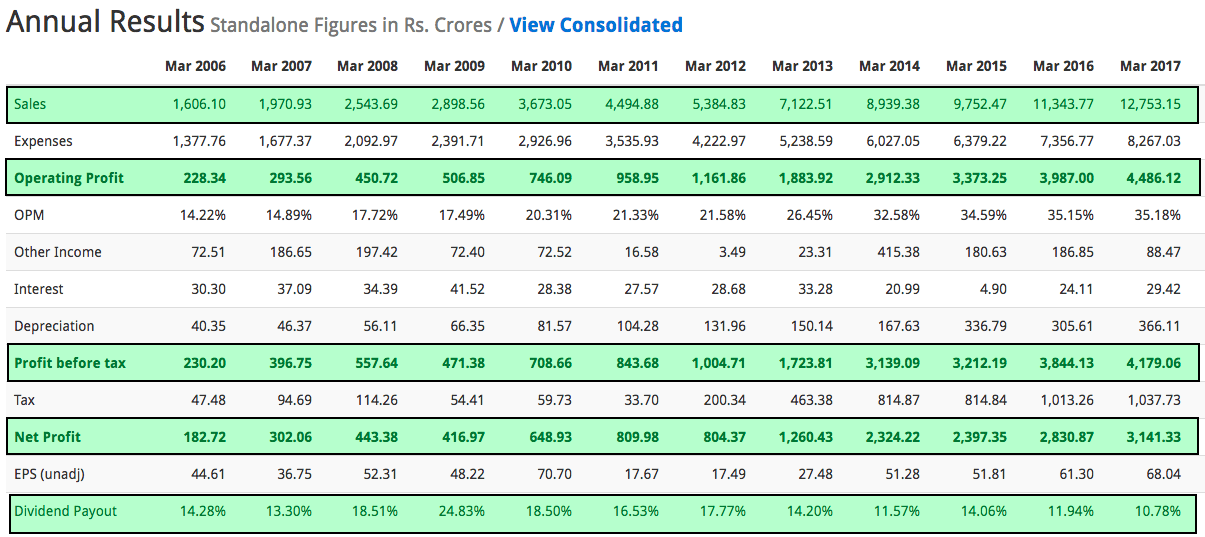 Annual Results