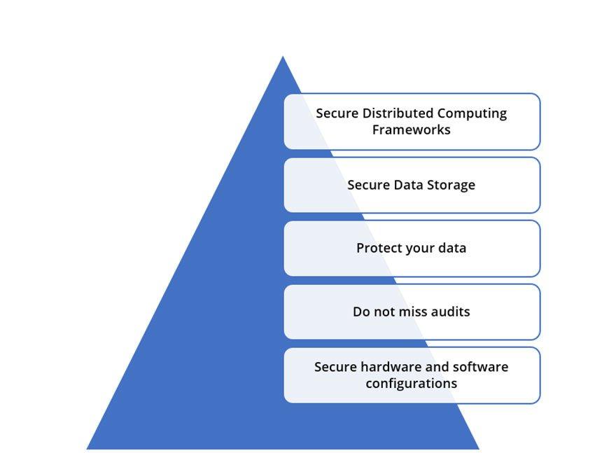 Big Data Security Graph