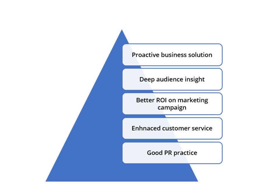 Customer Sentiment Analysis Graph