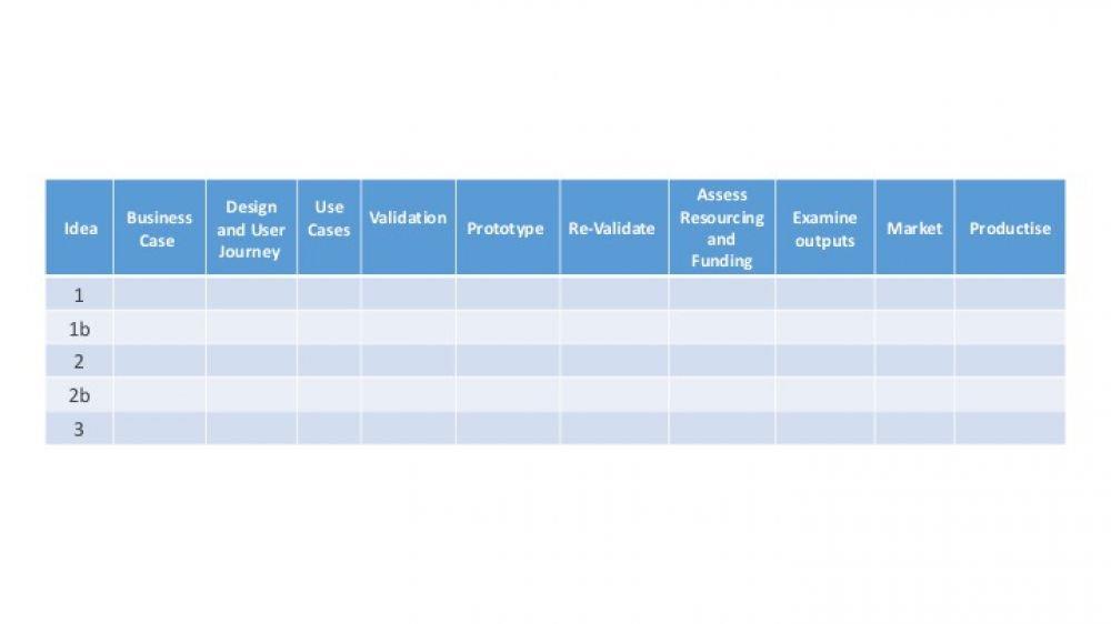 Innovators Dillema Figure 1