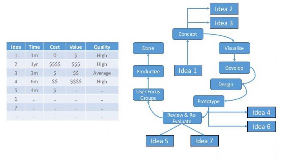 Innovators Dillema Figure 2