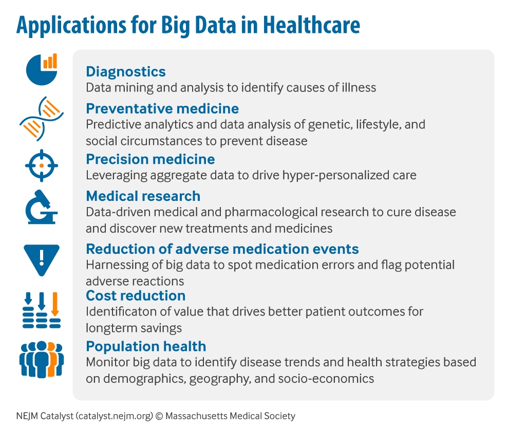 big-data-healthcare-applications.jpg