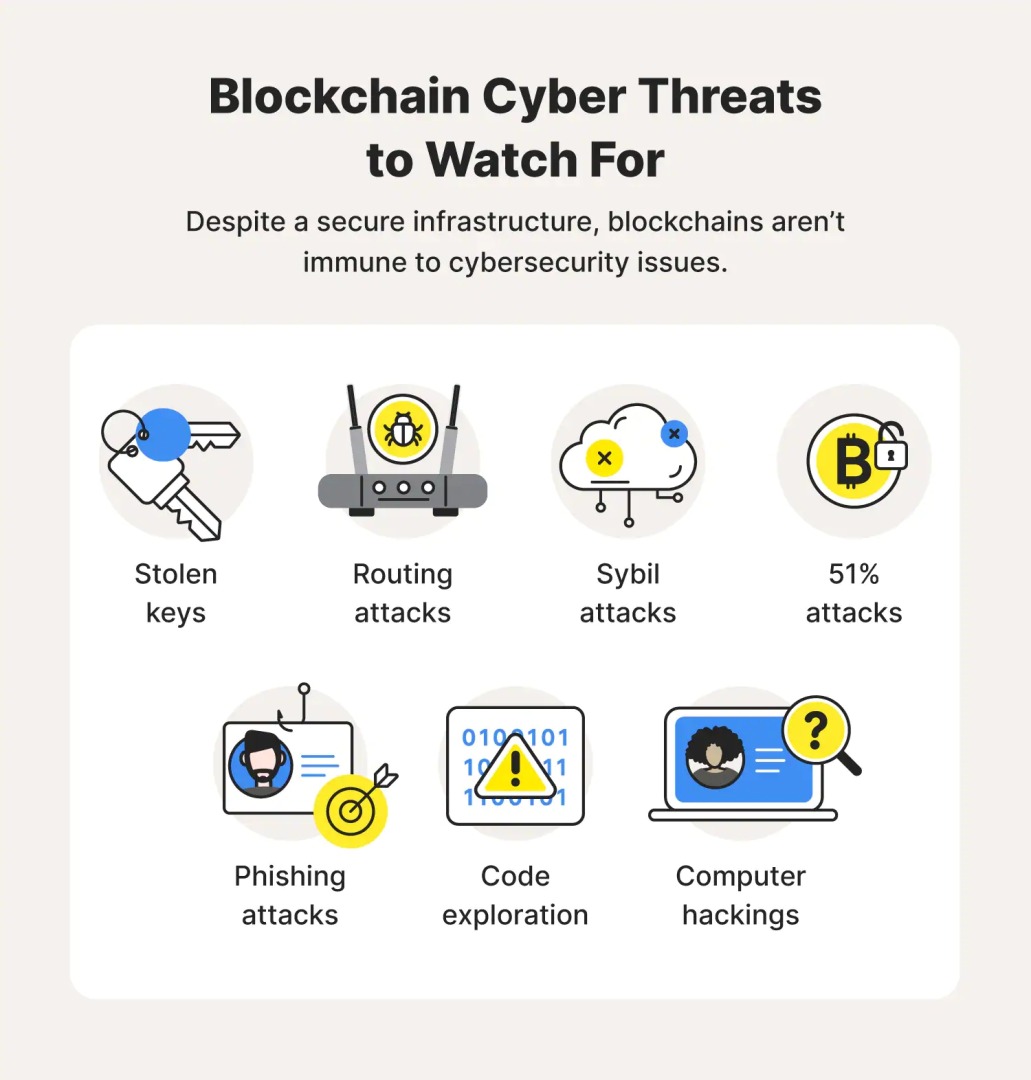 blockchain-cyber-threats-to-watch-for.jpg