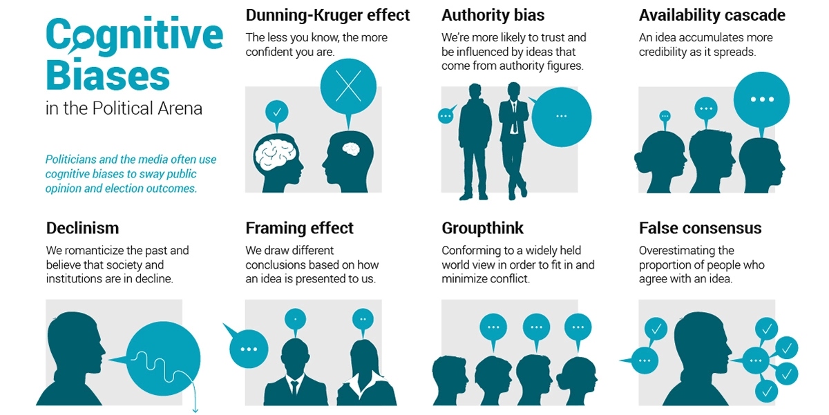 cognitive-biases-share.jpg