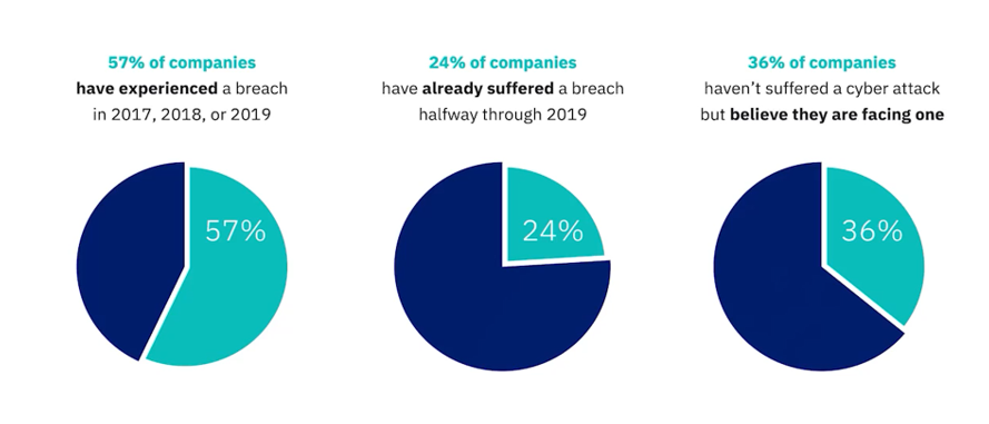 data_breach_in_the_last_3_years.png