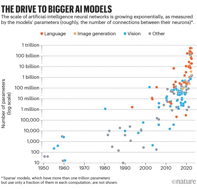 drive_to_bigger_AI_models.jpg