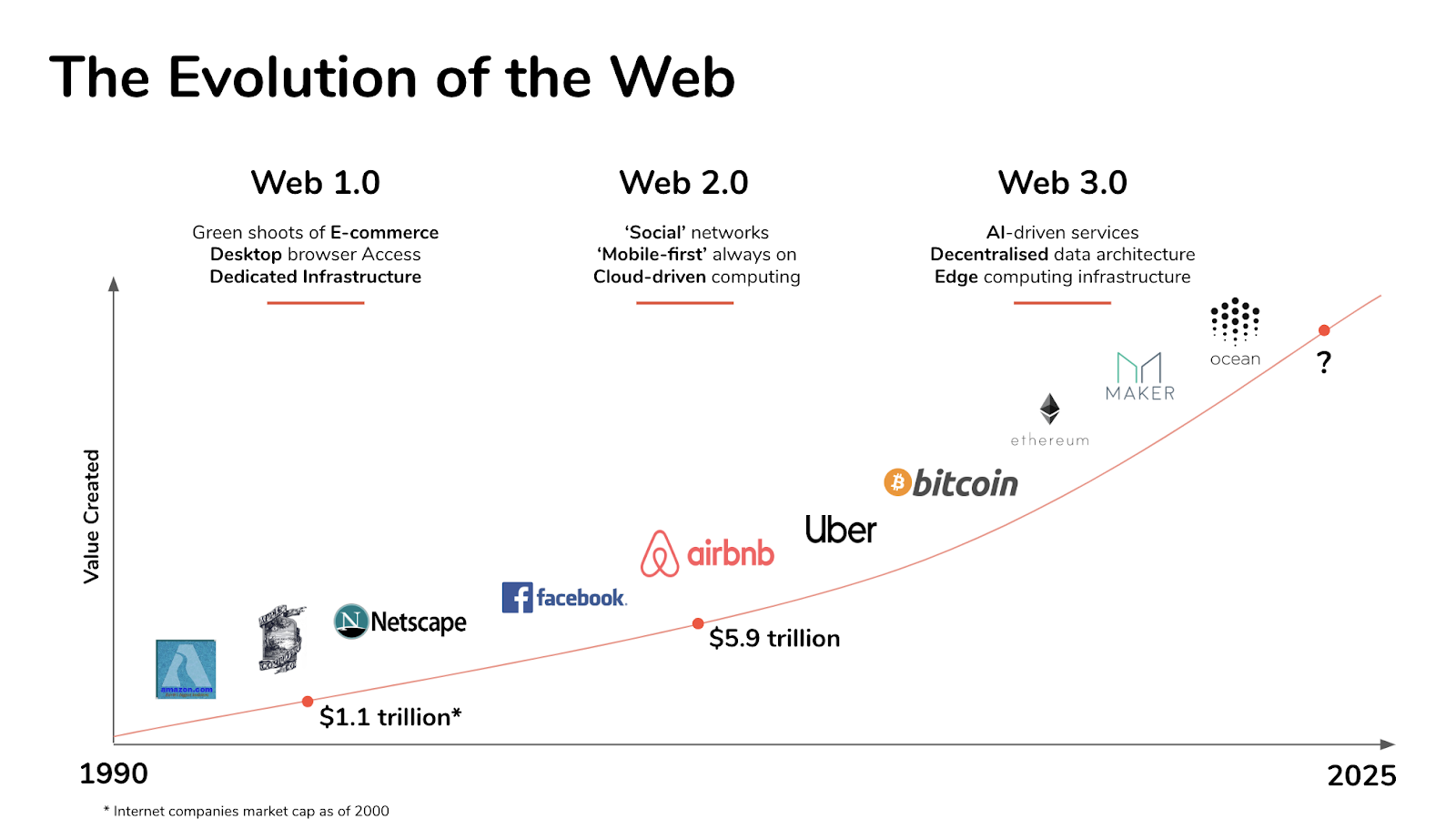 evolution-of-the-web.png