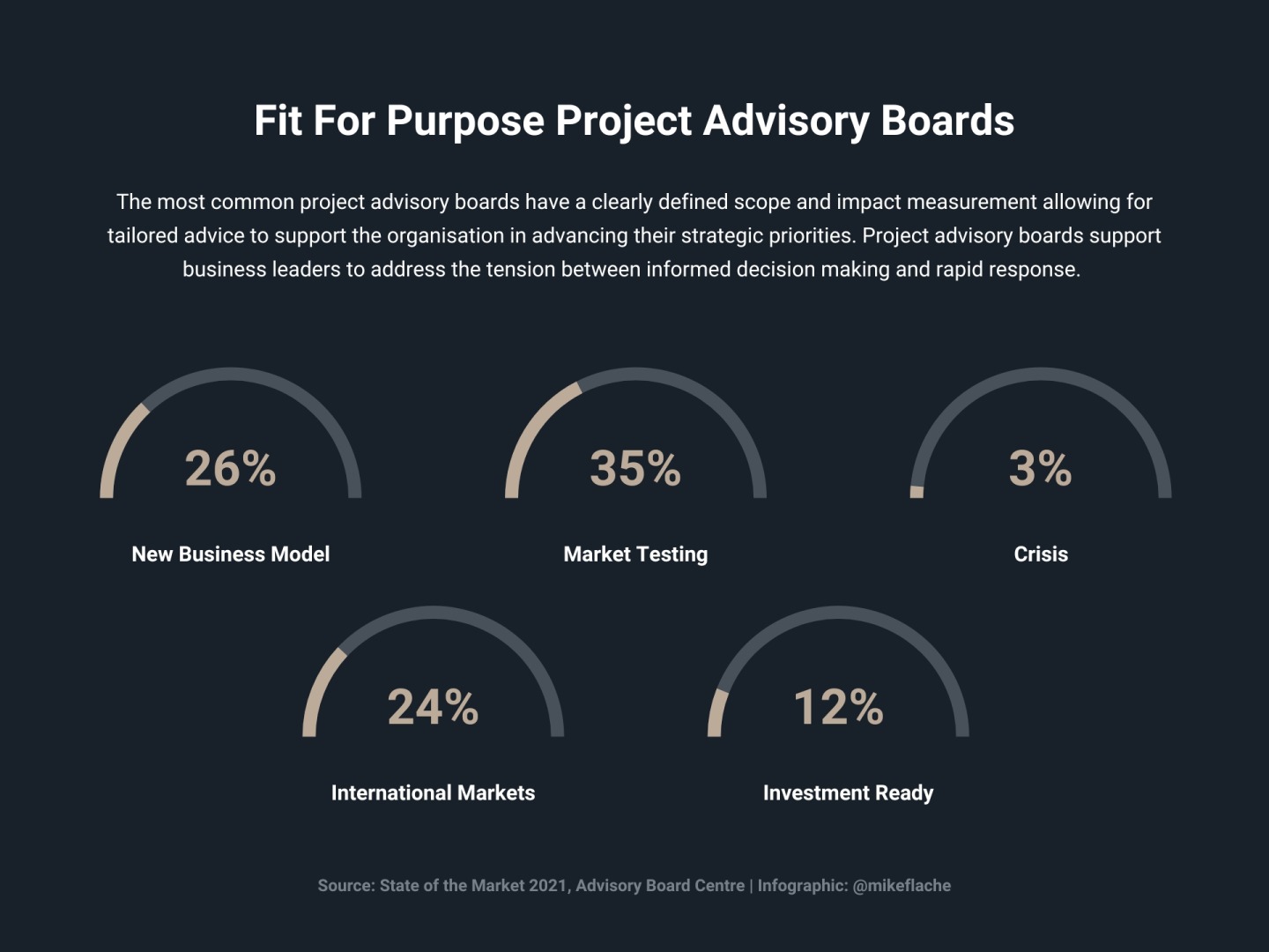 fit-for-purpose-project-advisory-boards.jpg