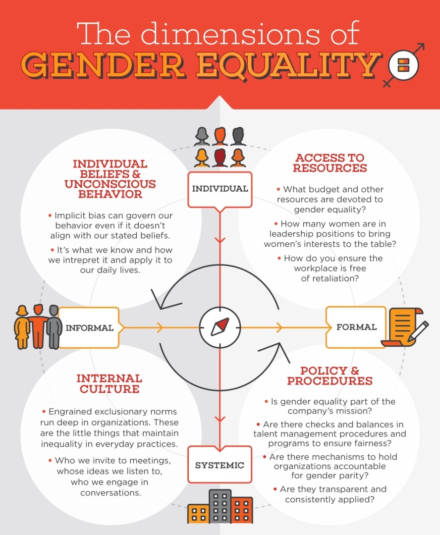 gender-equality-infographic-show-me-50.jpg
