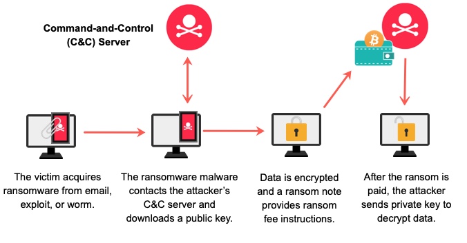 how-ransomware-works.jpg