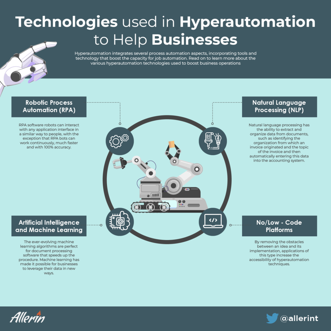 hyperautomation_tools_and_systems.png